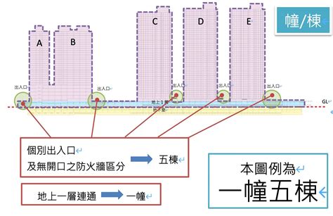 一幢一棟一戶|圖解／不動產讀寫題：租「賃」、「ㄑㄧㄢ」燈？「幢」與「棟」。